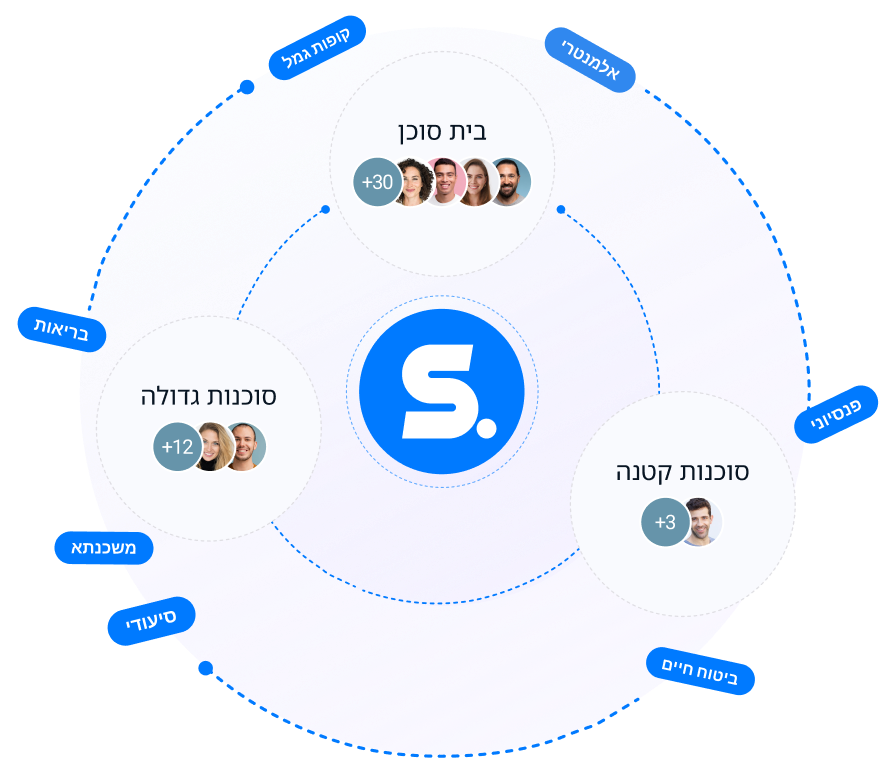 הצטרפו לאלפים שכבר בחרו שורנס