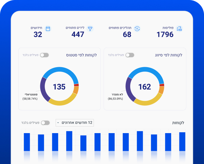SurenseFire מערכת CRM בענן