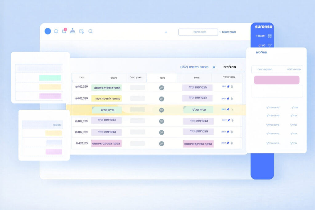 תצוגות גמישות ב-CRM של שורנס: הדרך לצמוח בלי לאבד שליטה
